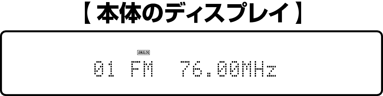Disp 01 FM 76.00MHz AVRX1100WJP